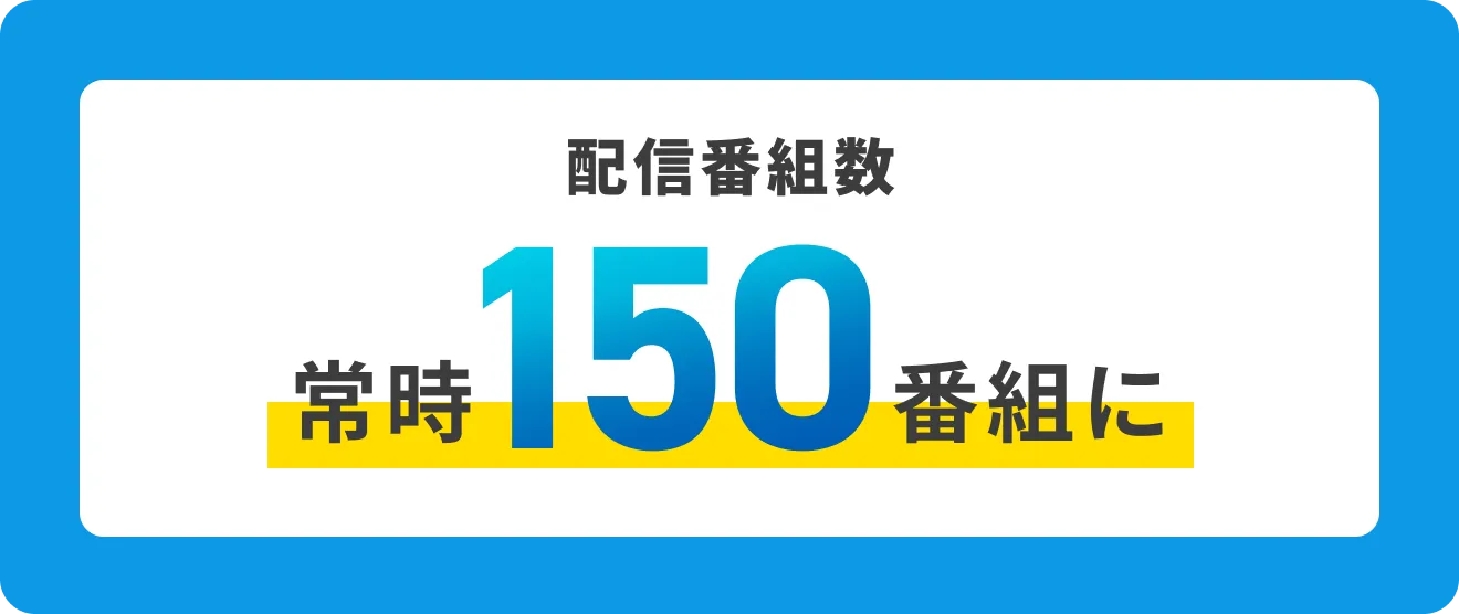 配信番組数 常時150番組に
