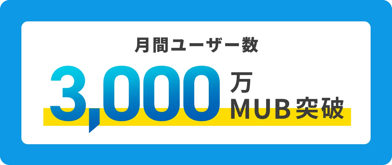 月間ユーザー数 3,000万MUB突破