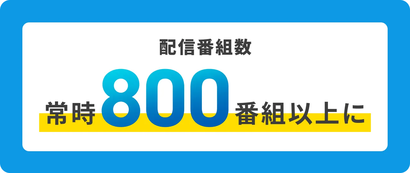 配信番組数 常時800番組以上に