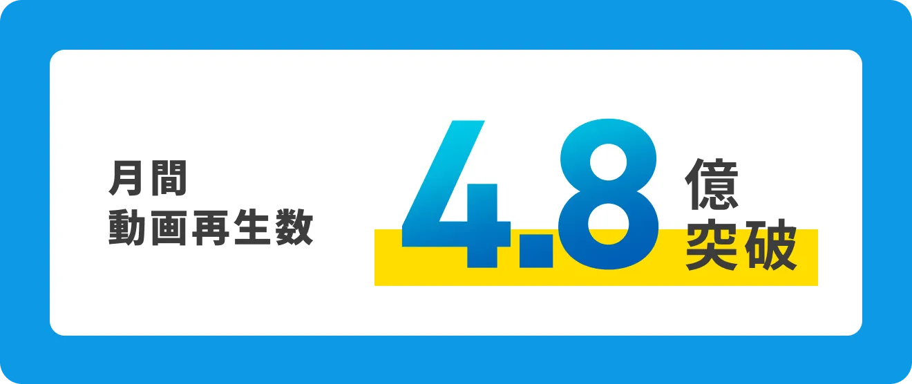 月間動画再生数 4.8億突破